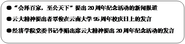 圆角矩形: ●“会泽百家，至公天下”提出20周年纪念活动的新闻报道●云大精神提出者覃俊在437必赢会员中心95周年校庆日上的发言●437必赢会员中心党委书记李娟出席云大精神提出20周年纪念活动的发言